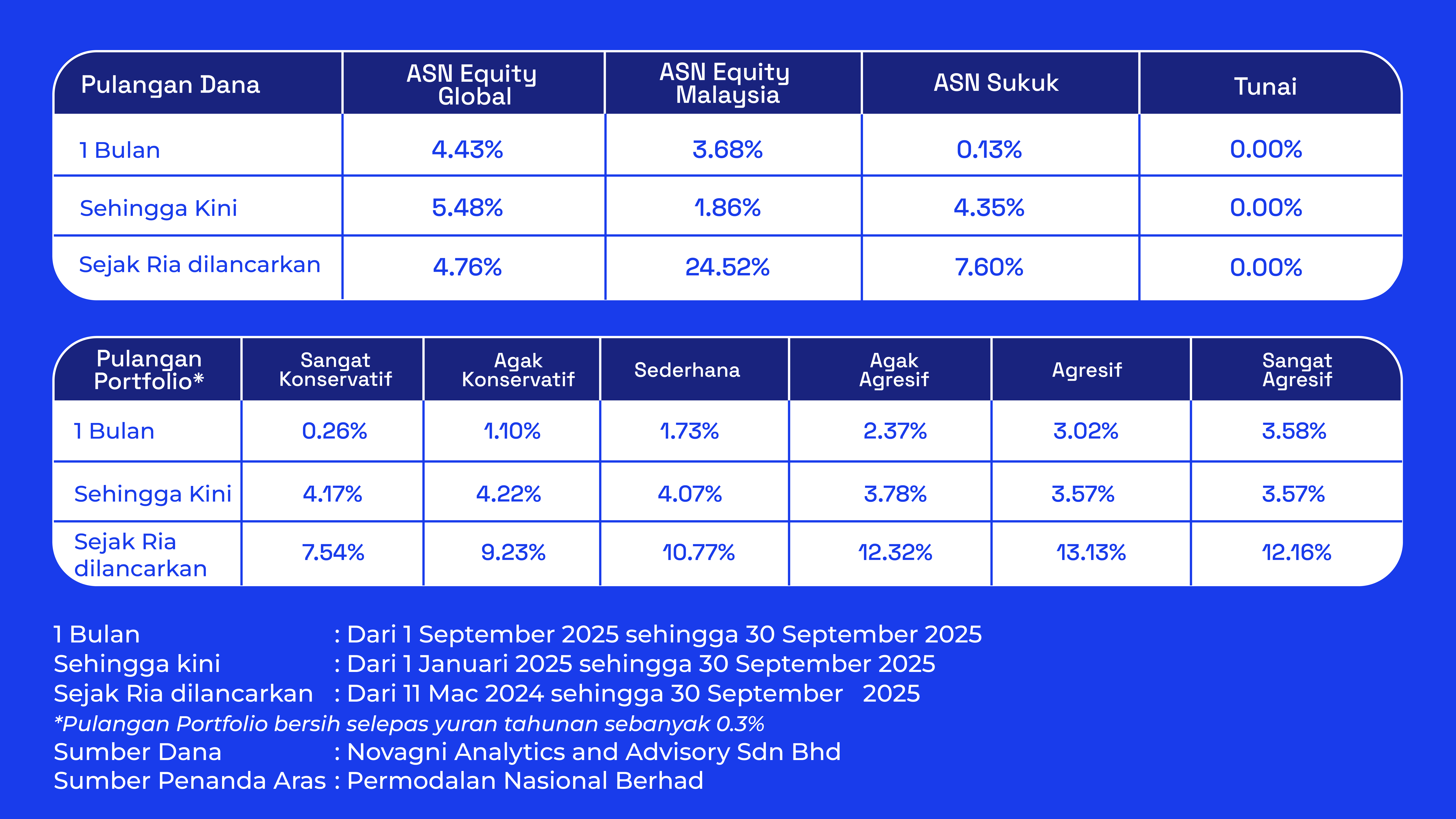 Ria - September 2025